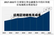 运用区块链有无成本价值，运用区块链有无成本