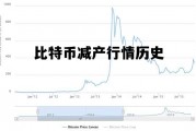 比特币减产行情历史数据，比特币减产行情历史