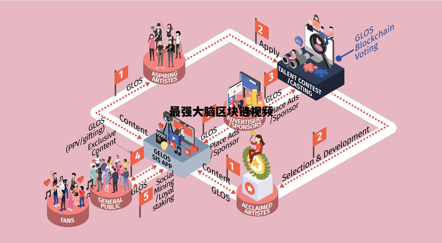 最强大脑 官网,最强大脑区块链视频 最强大脑 官网,最强大脑区块链视频