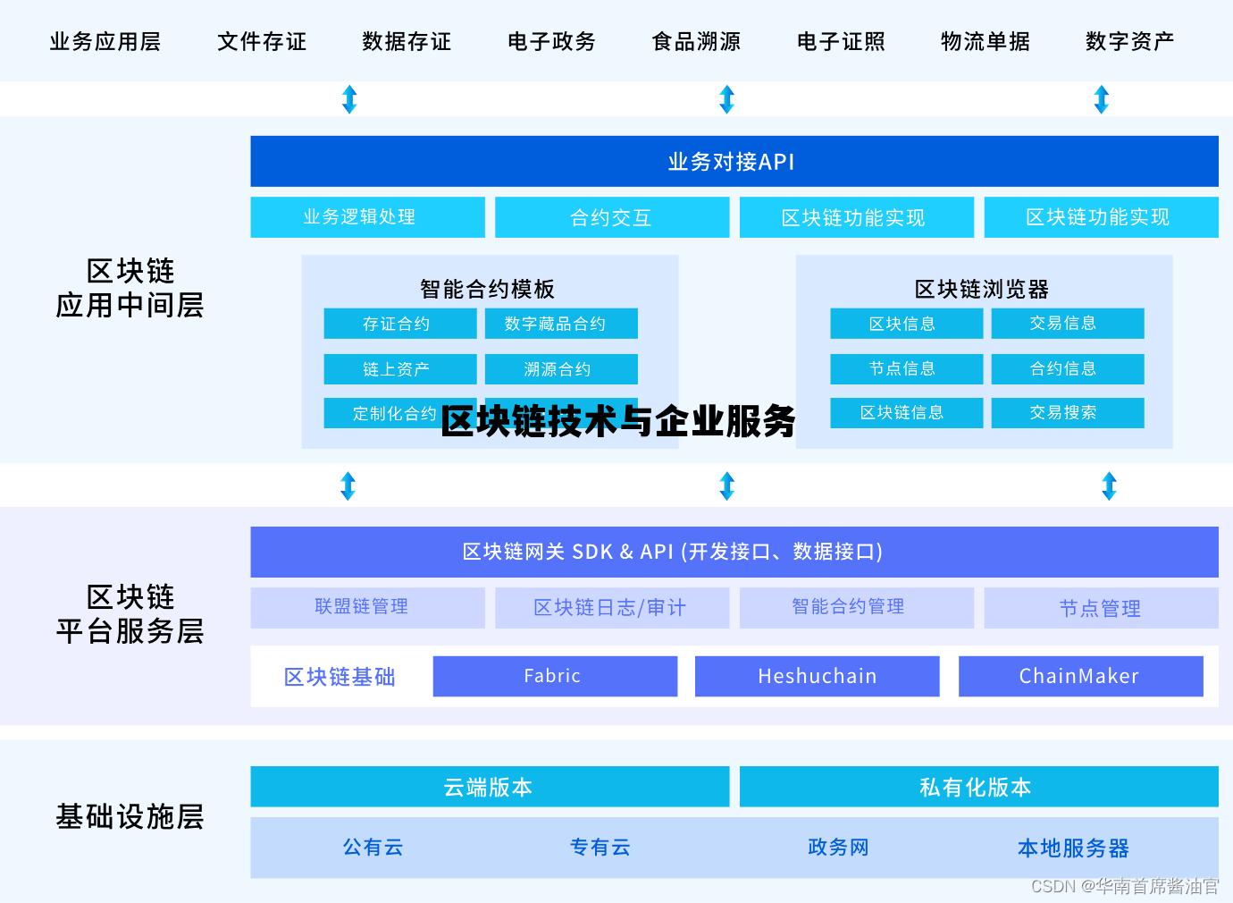 区块链技术在企业管理中的应用，区块链技术与企业服务