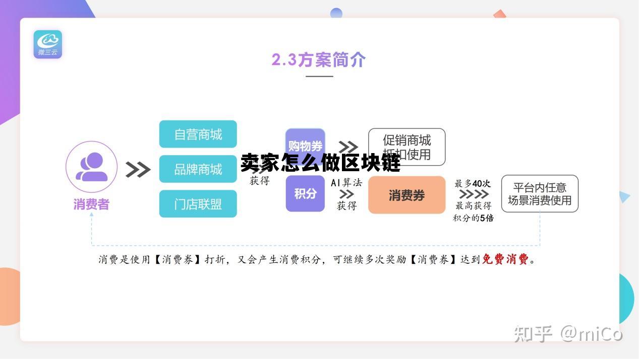 做区块链是什么意思，卖家怎么做区块链