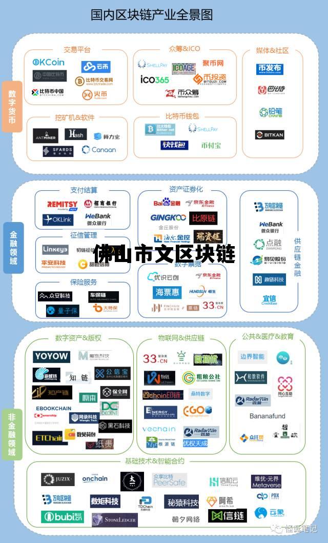 佛山区块链公司招聘，佛山市文区块链