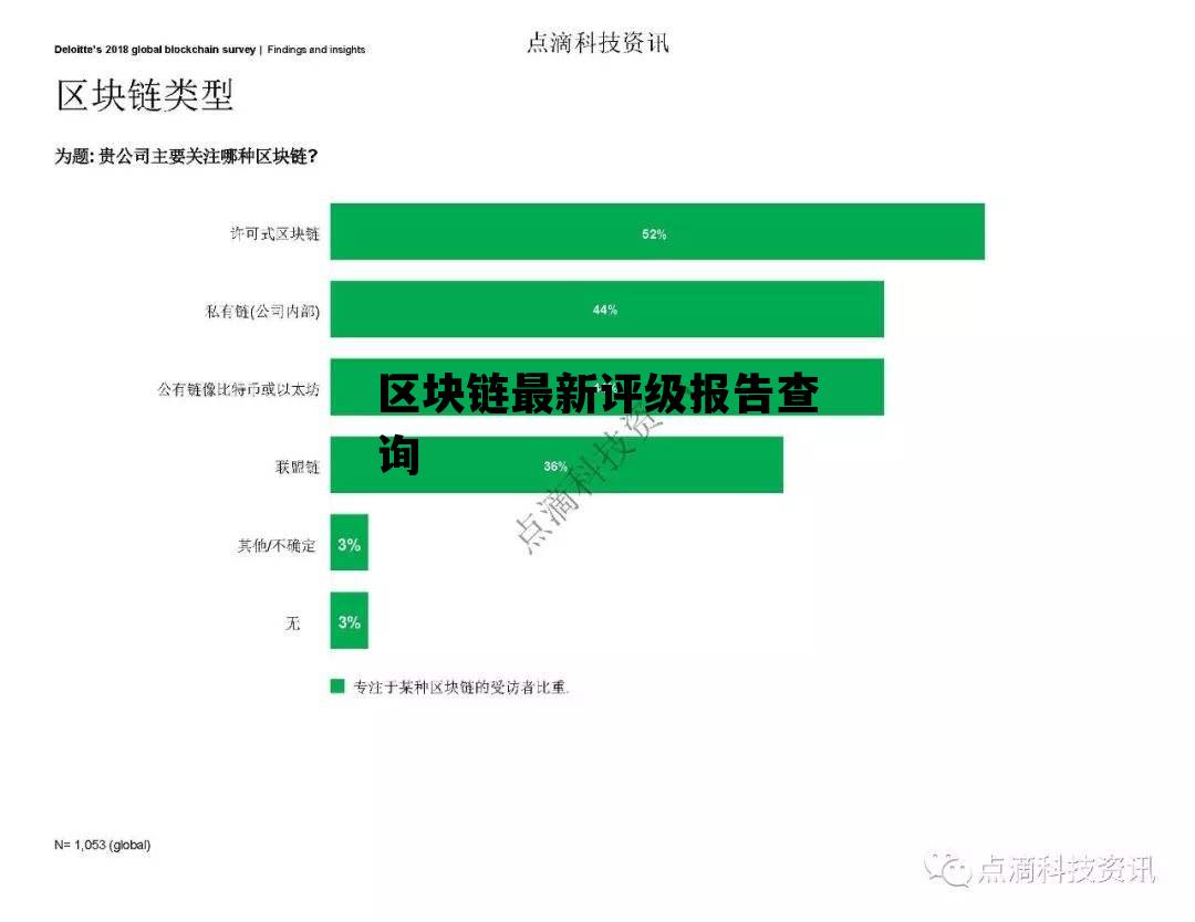 区块链graph项目评级，区块链最新评级报告查询