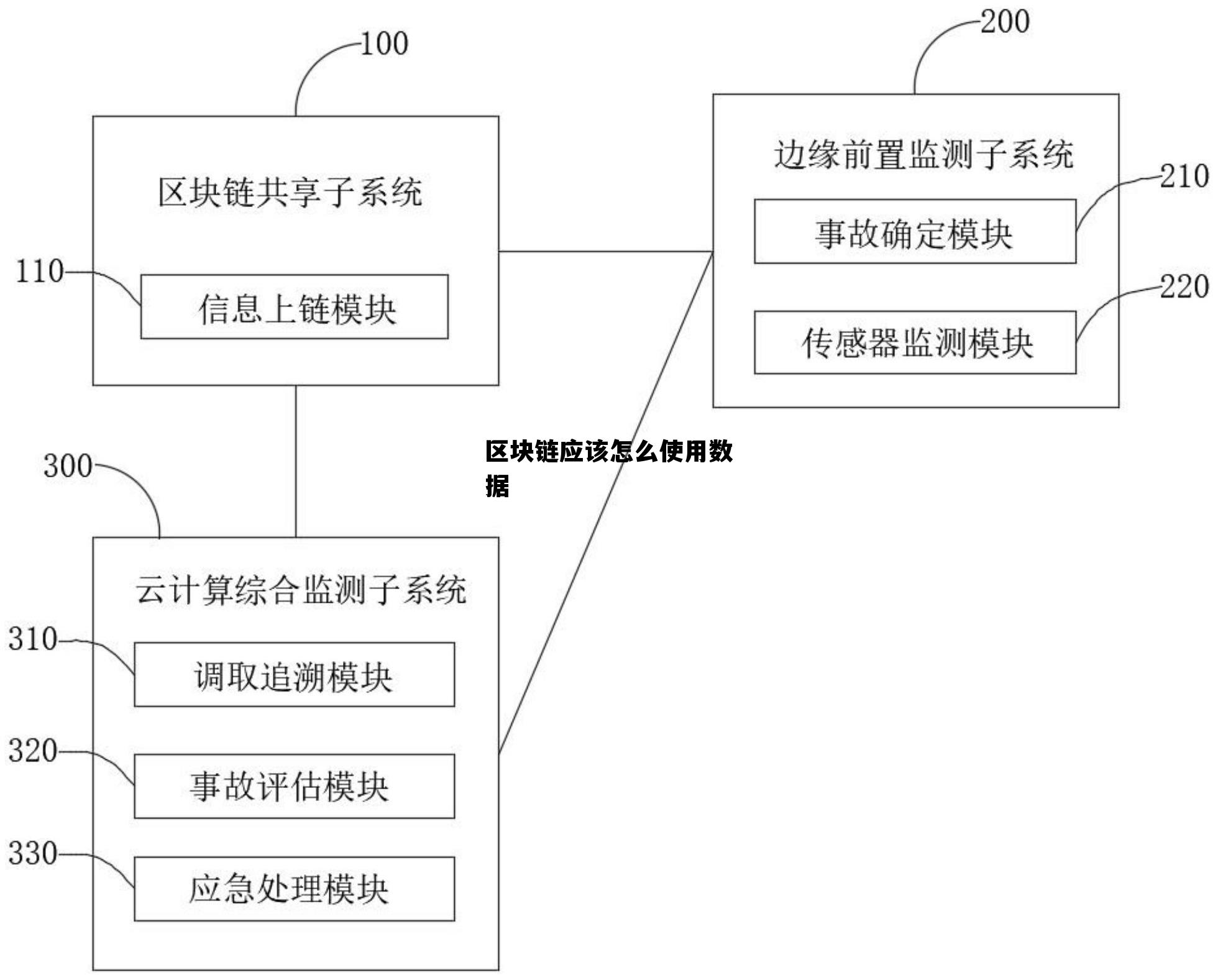 区块链内的数据是以什么样的形式储存，区块链应该怎么使用数据