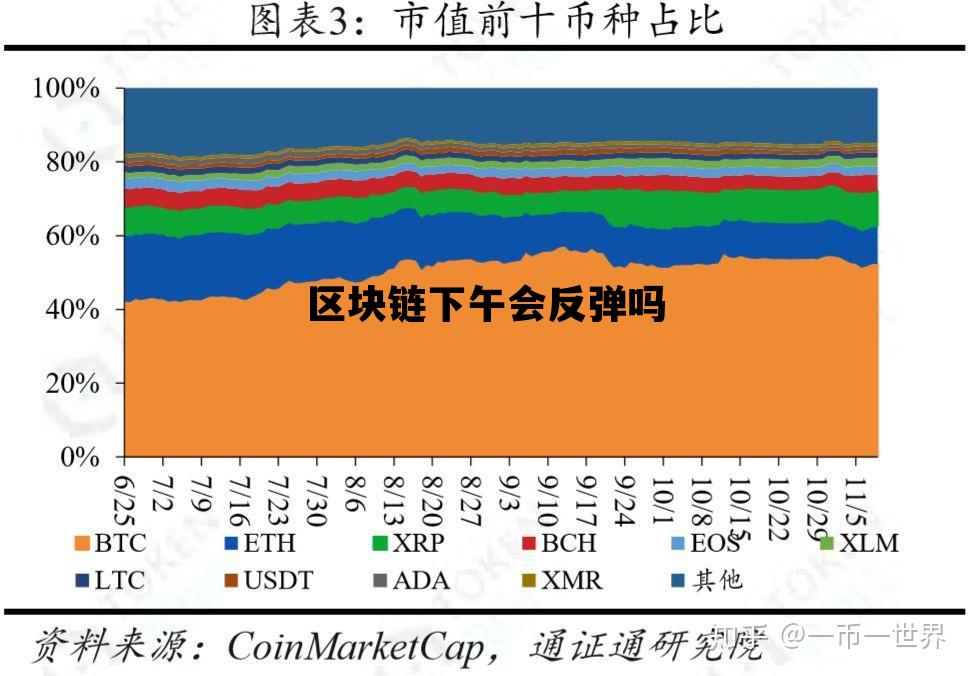 区块链下一个爆发点是什么，区块链下午会反弹吗