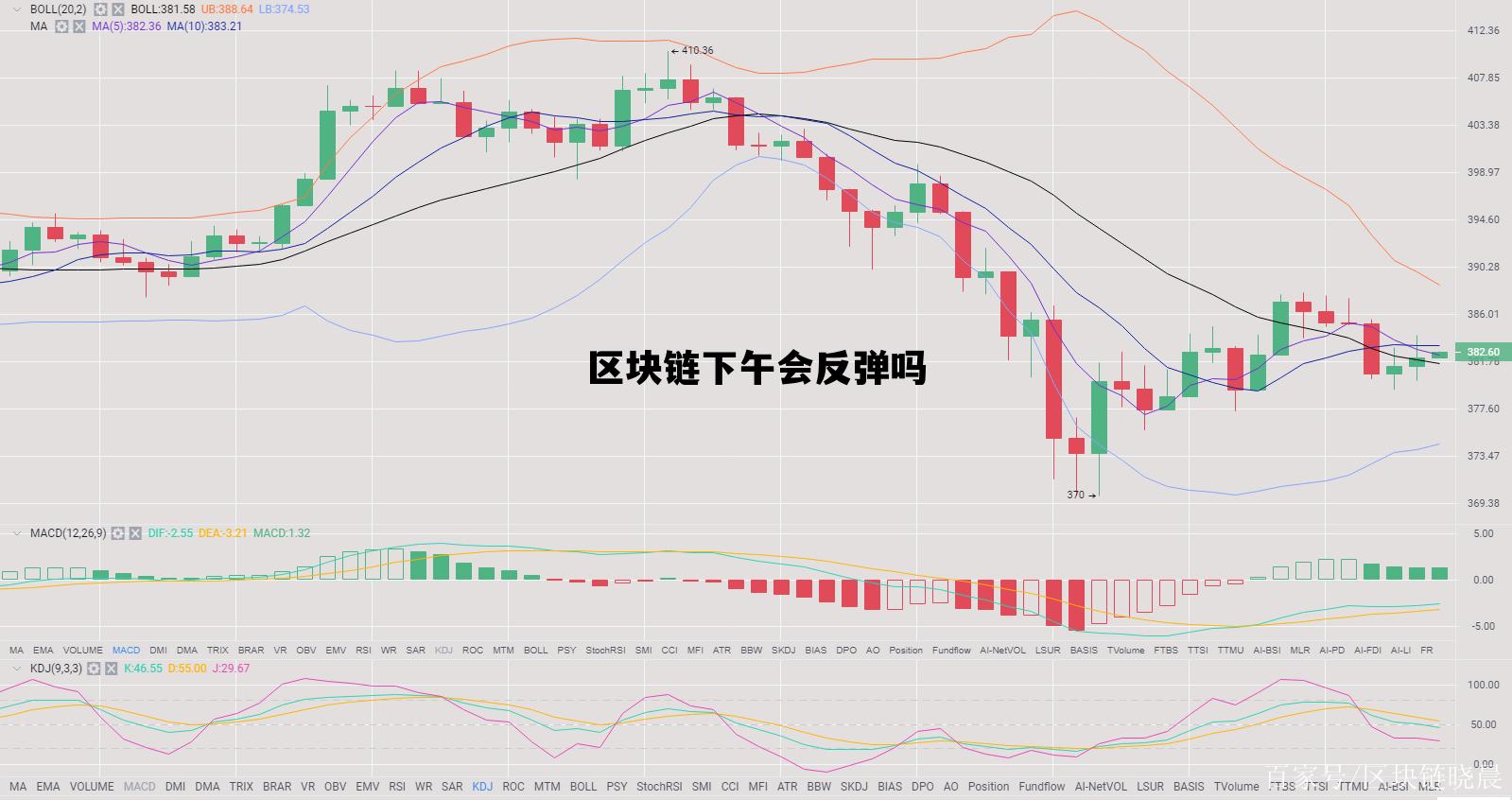 区块链下一个爆发点是什么，区块链下午会反弹吗