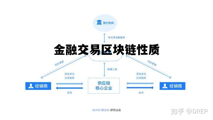 区块链金融交易的刑事犯罪涉及哪几种类型，金融交易区块链性质
