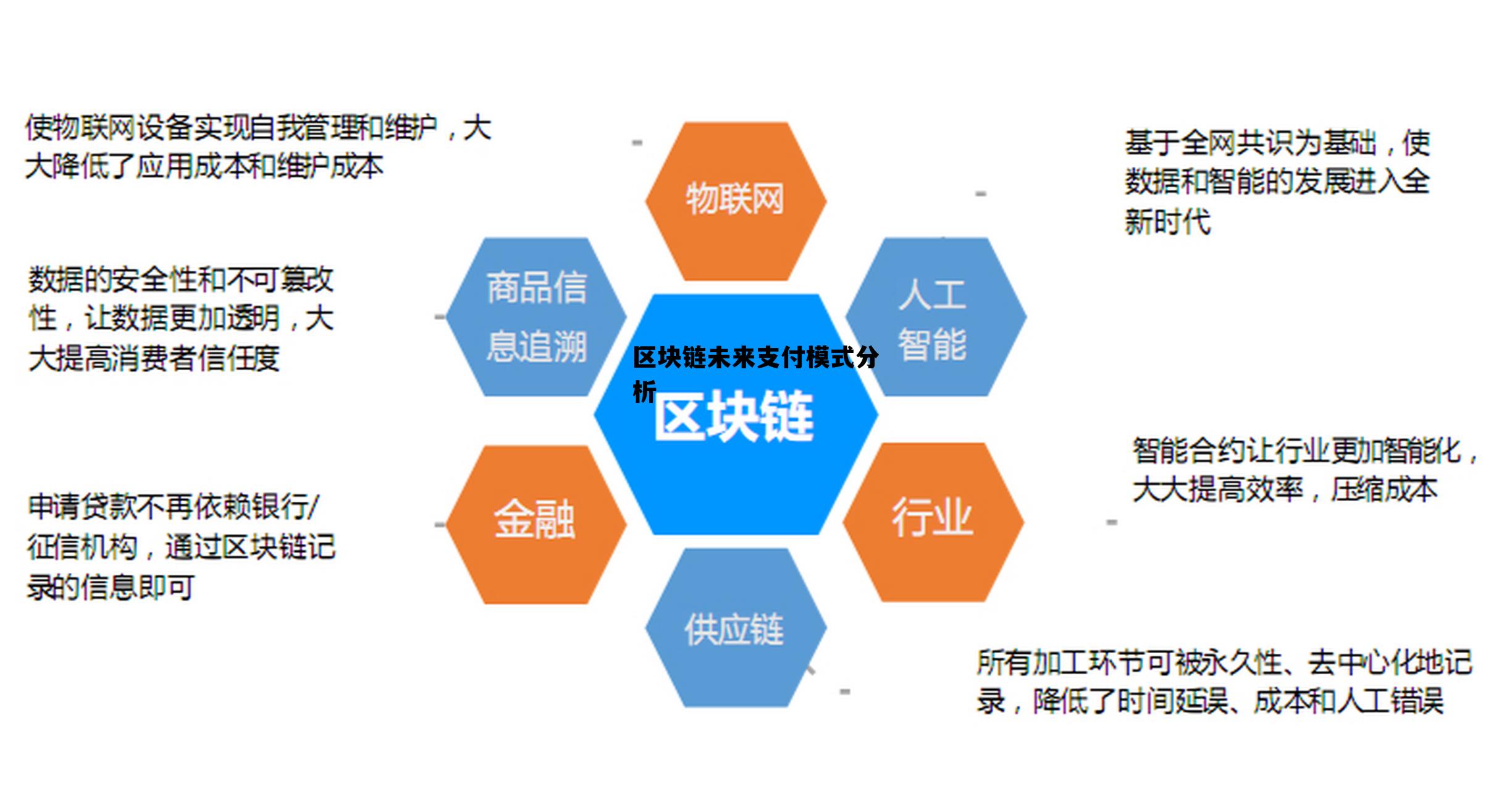 区块链在支付领域的未来发展，区块链未来支付模式分析