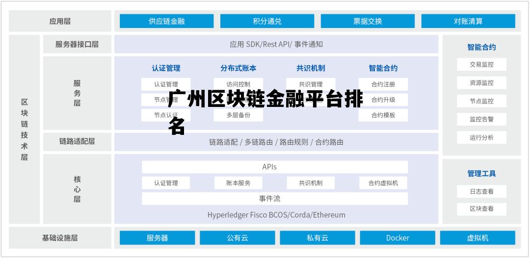 广州区块链金融平台排名第一，广州区块链金融平台排名