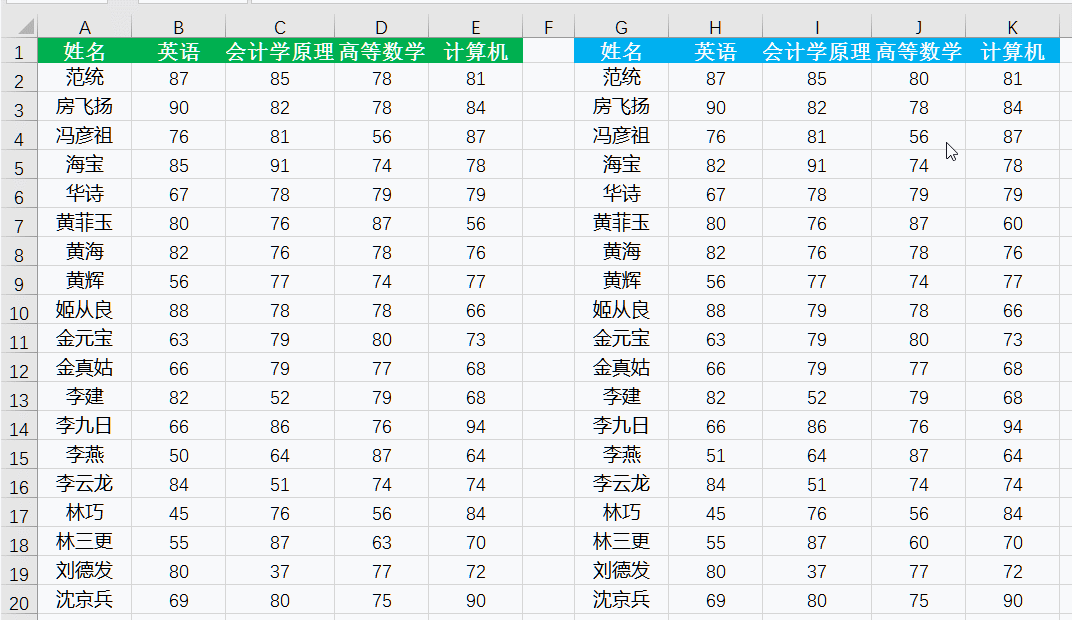 关于区块链和excel的区别的信息 关于区块链和excel的区别的信息