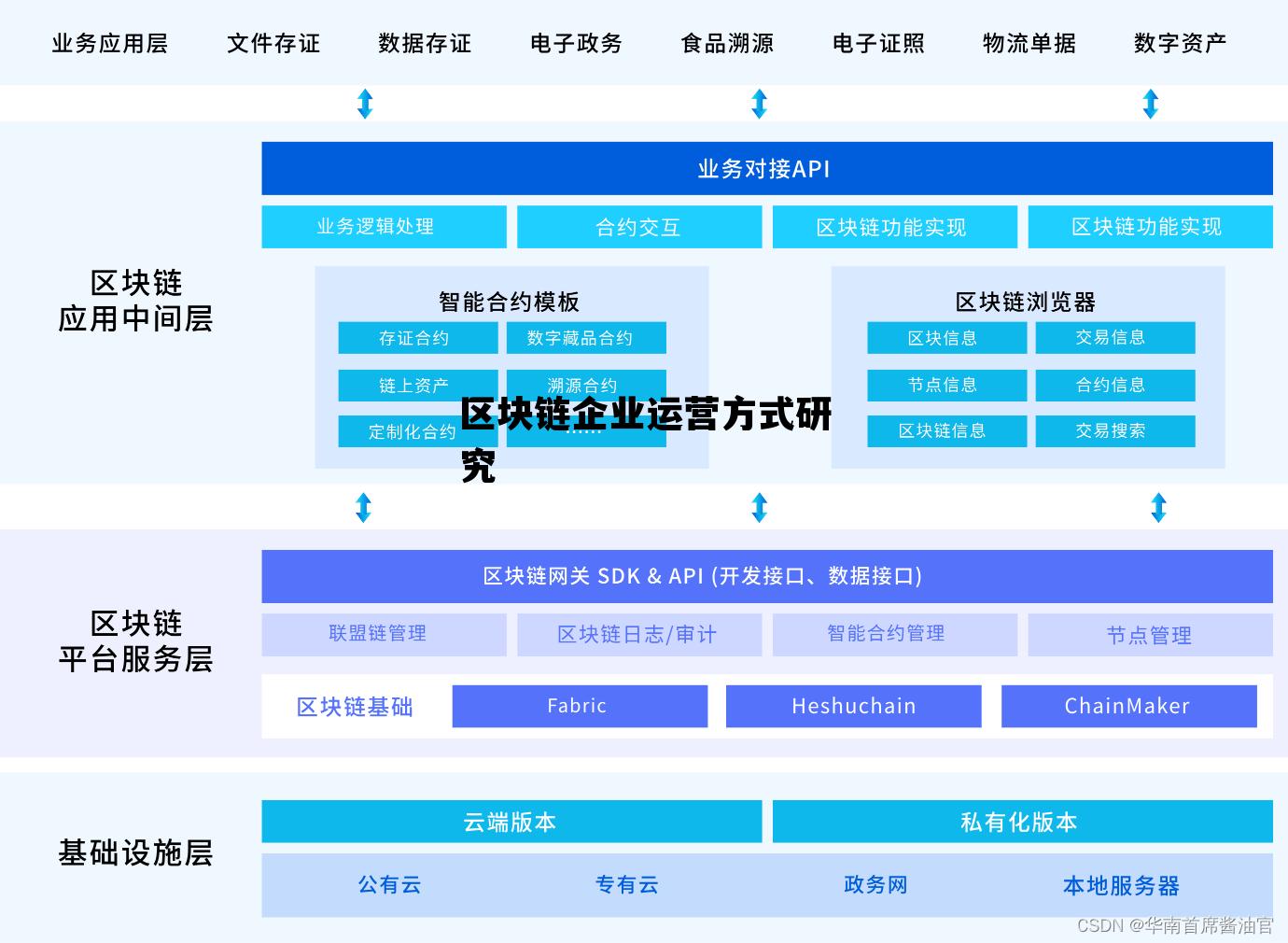 区块链企业运营方式研究论文，区块链企业运营方式研究