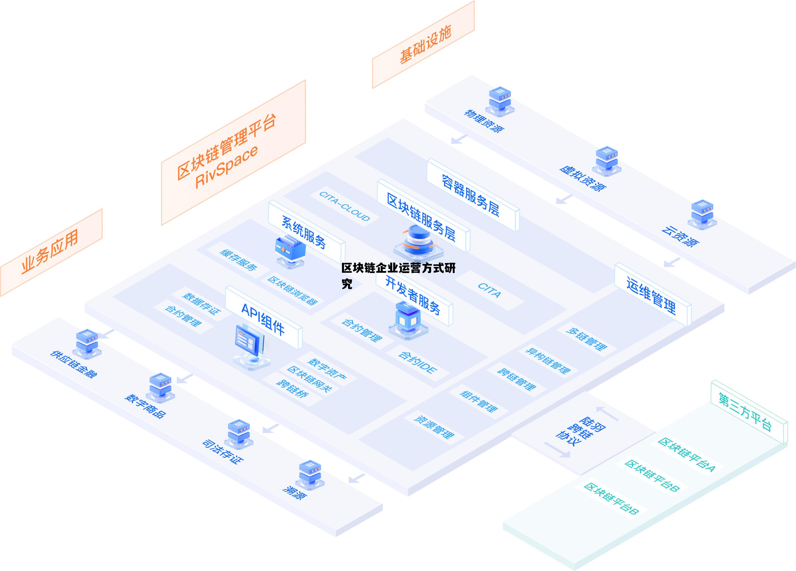 区块链企业运营方式研究论文，区块链企业运营方式研究