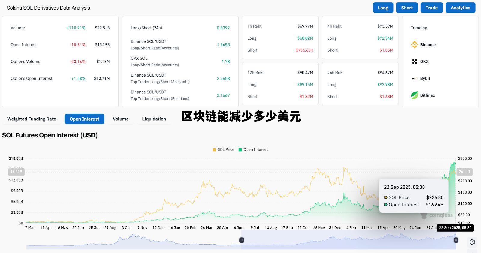 区块链能减少多少美元汇率，区块链能减少多少美元